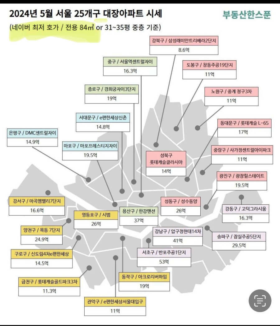 서울 25개구 대장아파트 시세.jpg