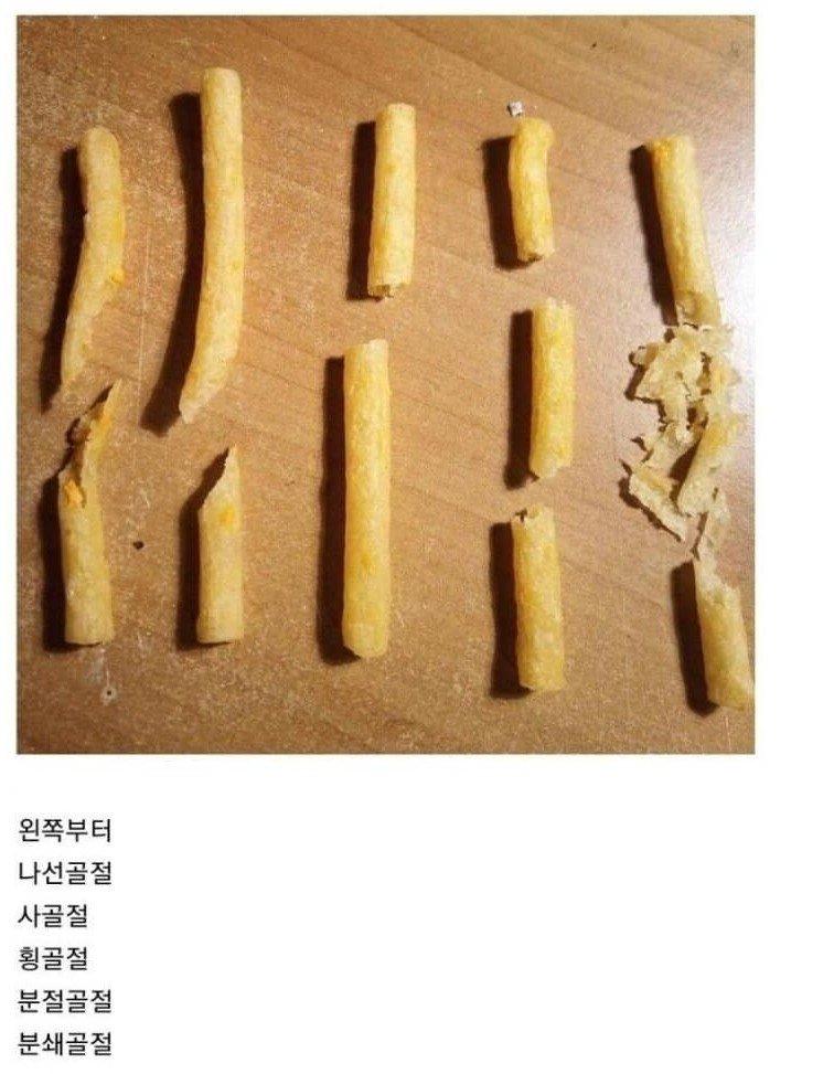 과자로 알아보는 골절의 종류.png.jpg