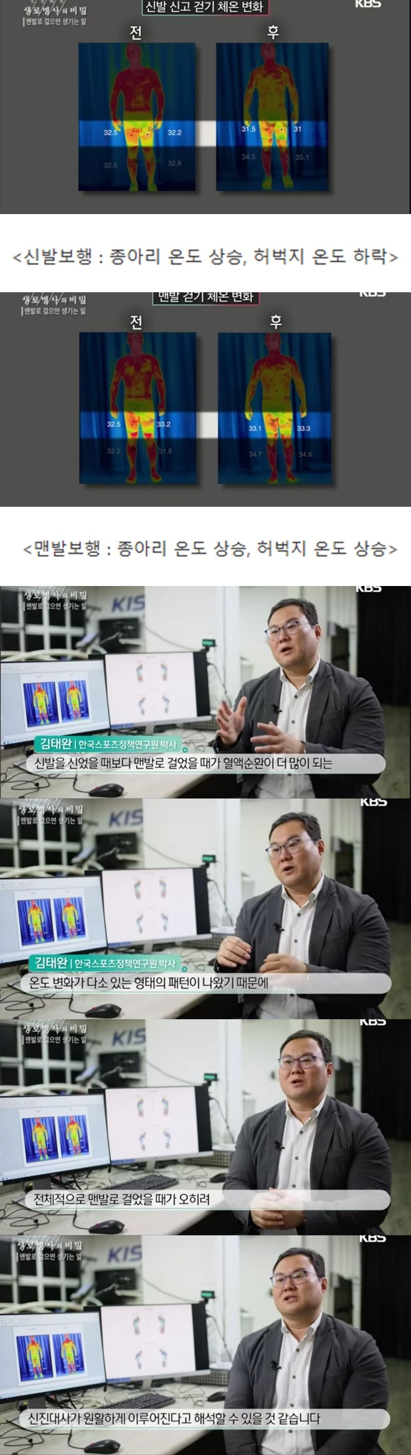 신발 걷기 VS 맨발 걷기, 혈액 순환 비교.jpg