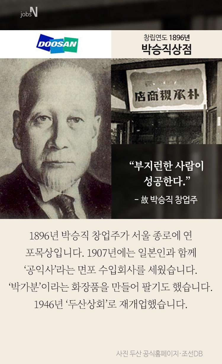 일제시대 만들어진 한국의 대기업들 | 인스티즈