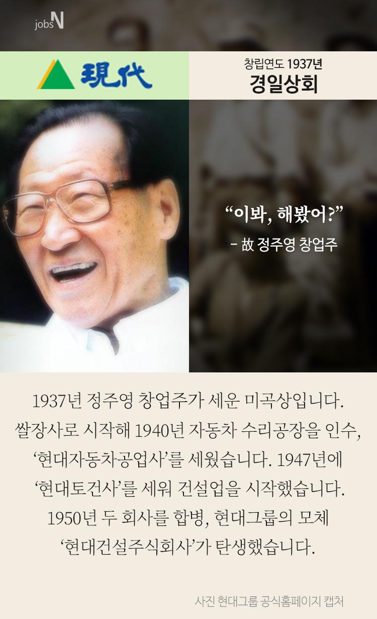 일제시대 만들어진 한국의 대기업들 | 인스티즈