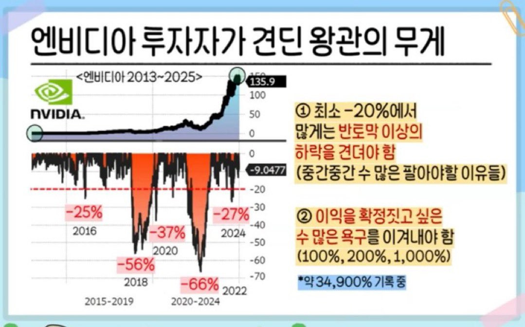 엔비디아 투자자가 견딘 왕관의 무게.jpg