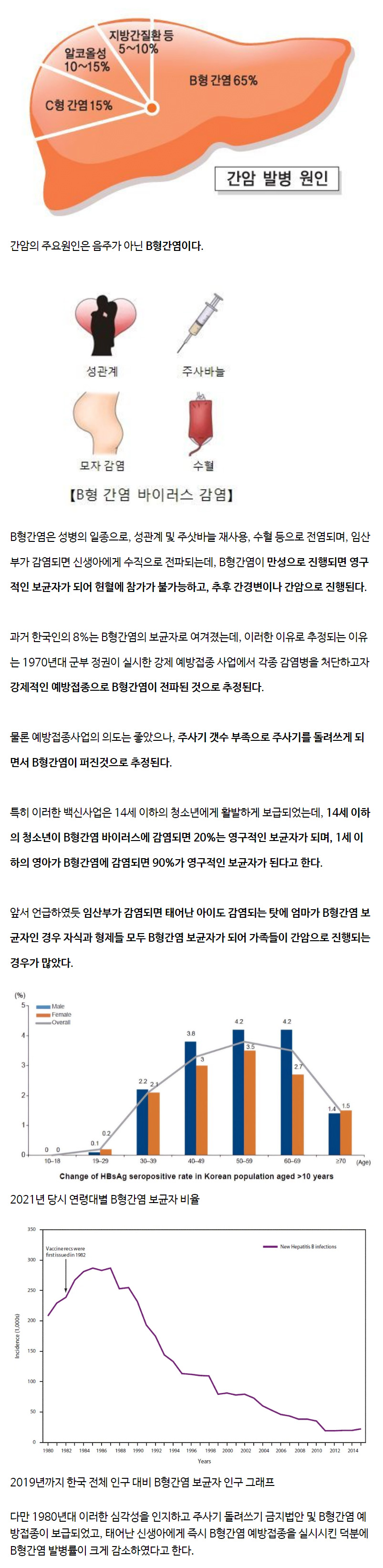 의외로 다들 모르는 간암의 주요원인.jpg