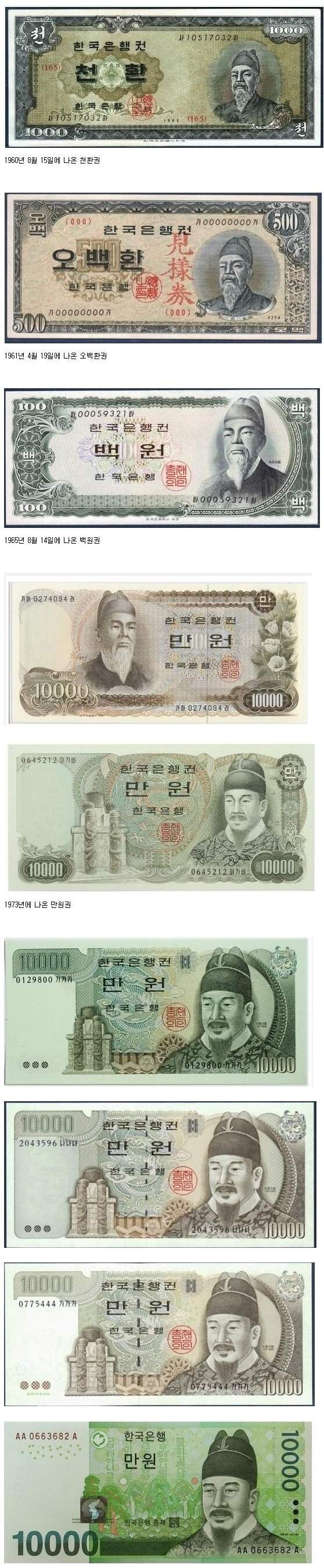 한국 지폐 세종대왕 그림 변천.jpg
