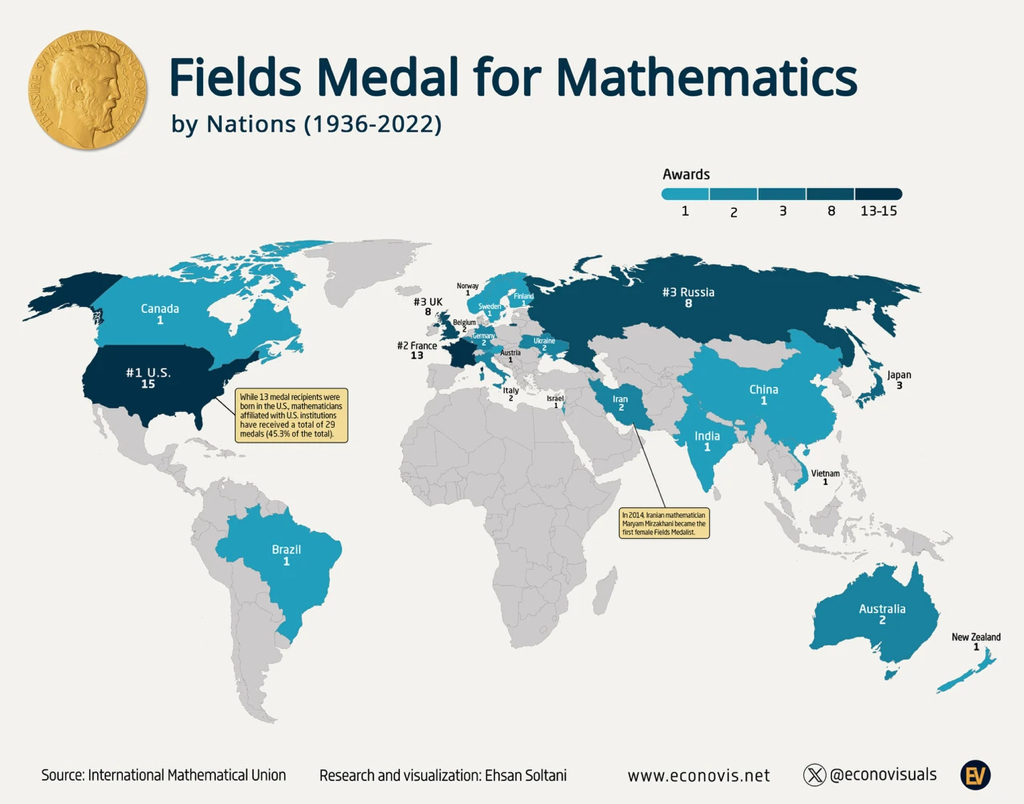 수학계 노벨상인 필즈상의 국가별 수상자 수.jpg