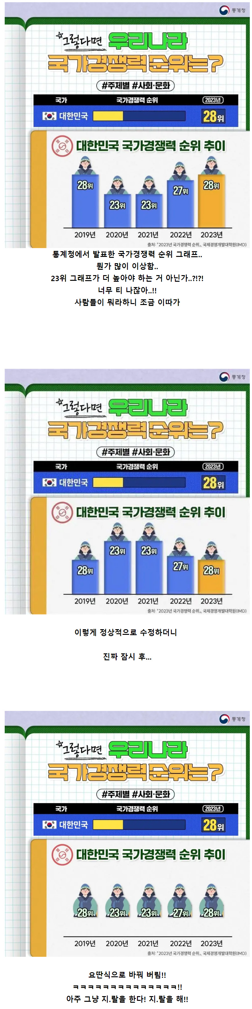 통계청의 너무 티나는 조작질.jpg