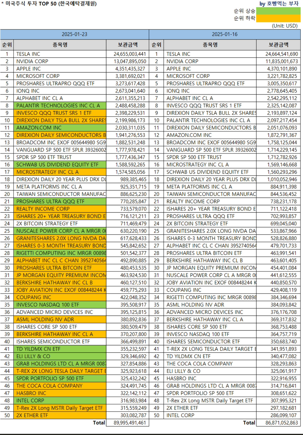 한국인 미국주식 투자 Top 50.jpg