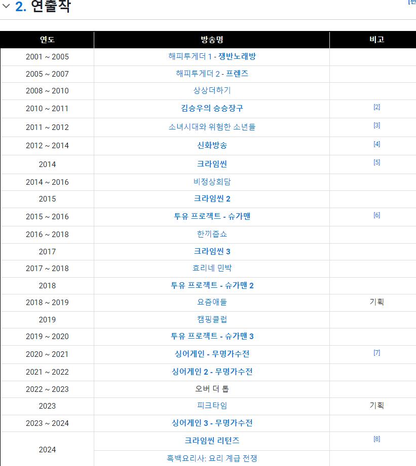 흑백요리사 피디의 이전 작품들.png.jpg