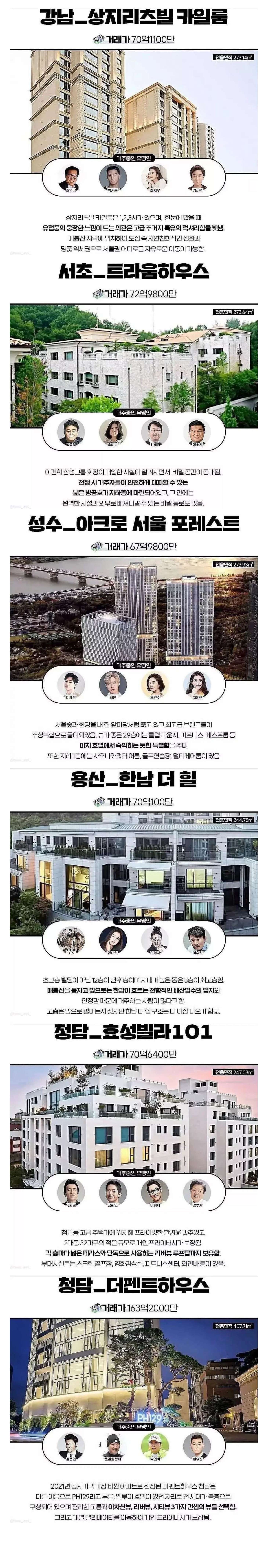 한국에서 제일 비싼집 top6.jpg