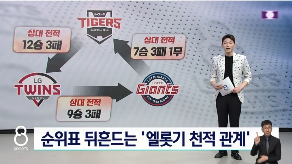 싱글벙글 엘롯기.jpg