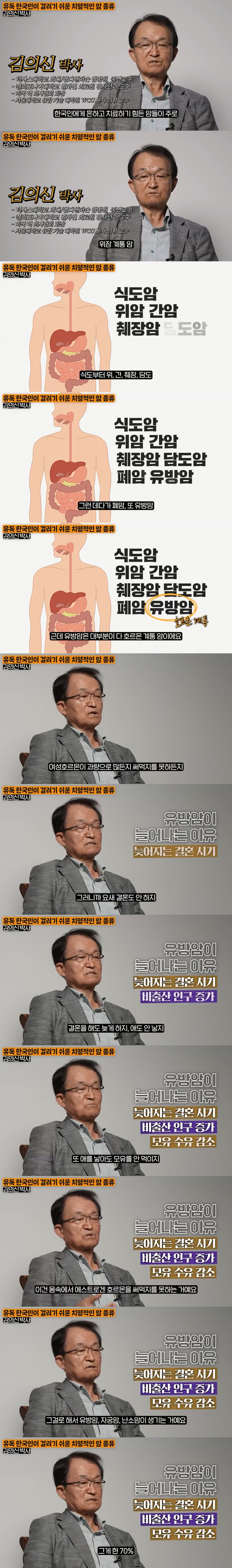 여성 암환자가 급격하게 늘어난 이유.jpg