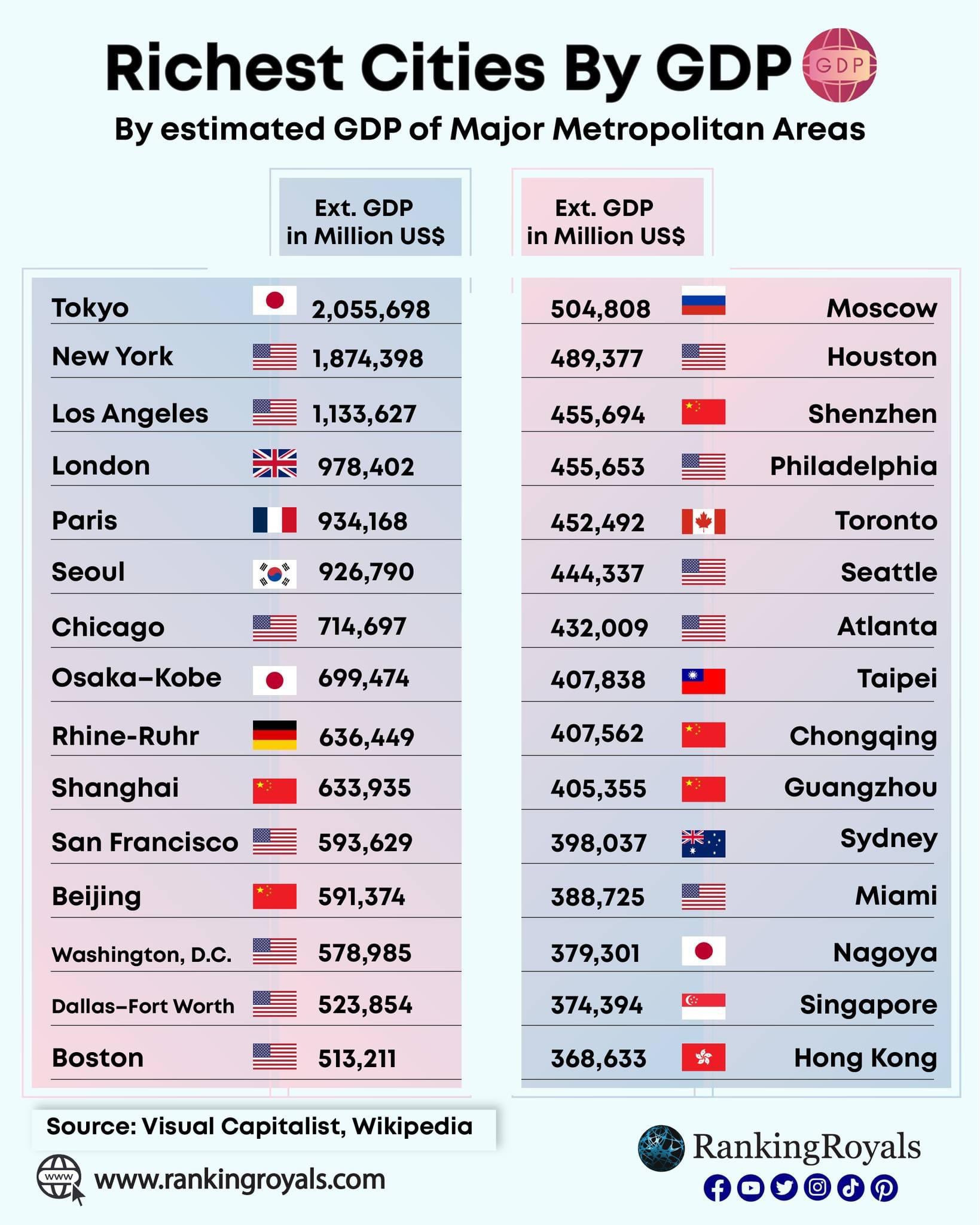 GDP 기준 가장 부유한 도시.jpg