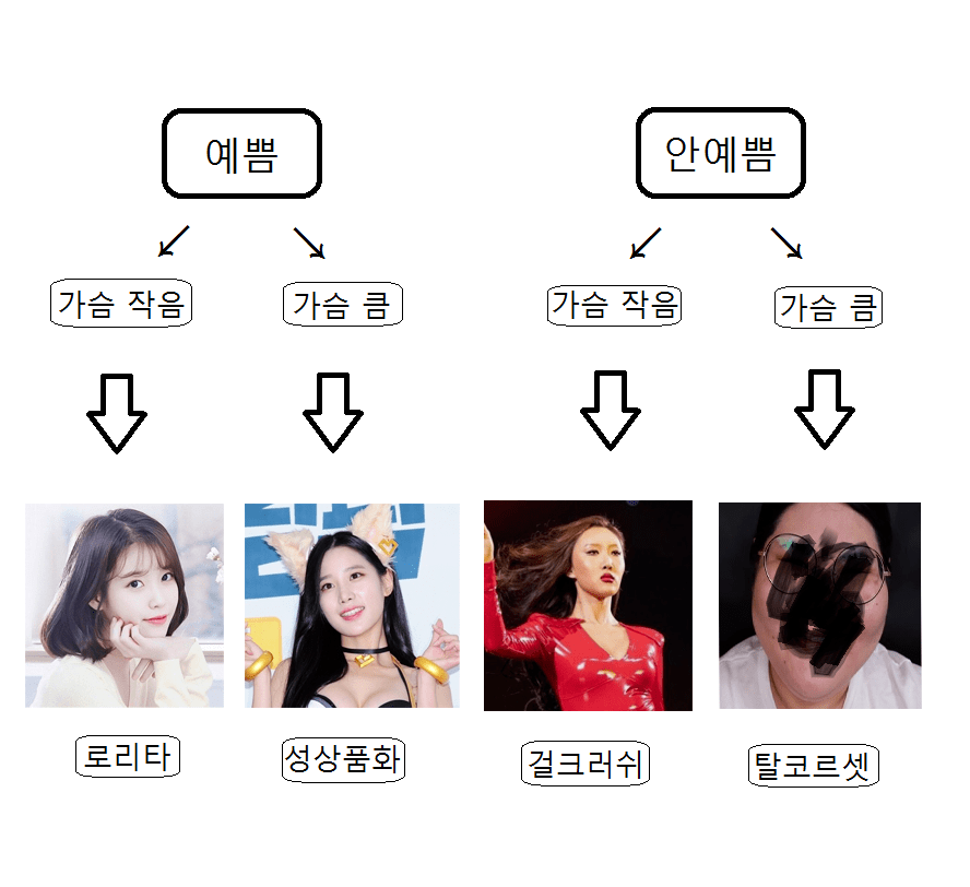 꾸르