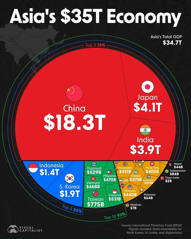 아시아 국가별 경제규모 크기.jpg