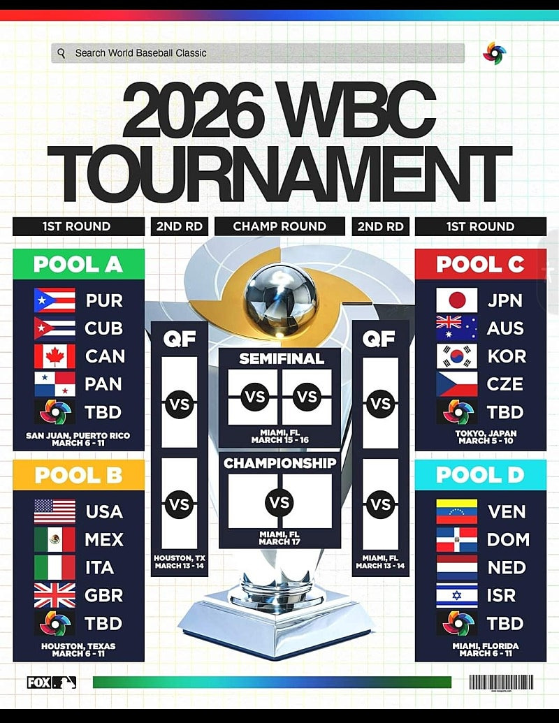 2026 WBC 토너먼트 대진표.jpg