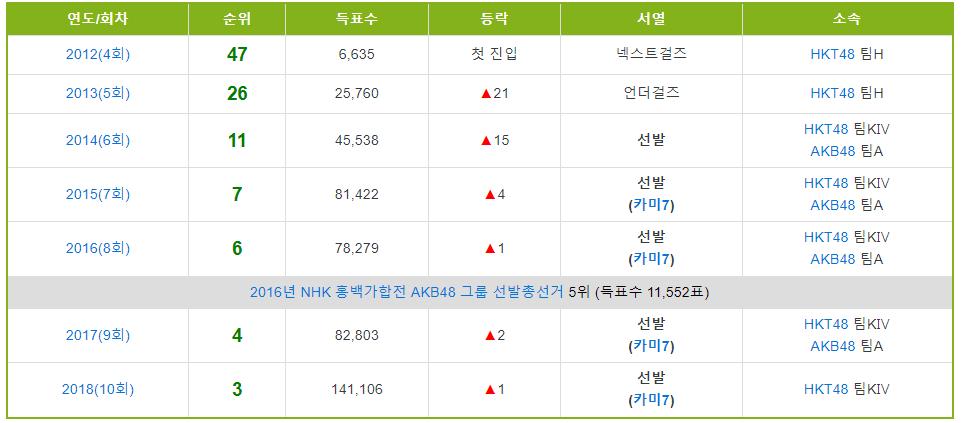 사주팔자가 아이돌 그 자체인 아이돌 - 방송/연예 - 꾸르 사주팔자가 아이돌 그 자체인 아이돌 - 방송/연예 - 꾸르
